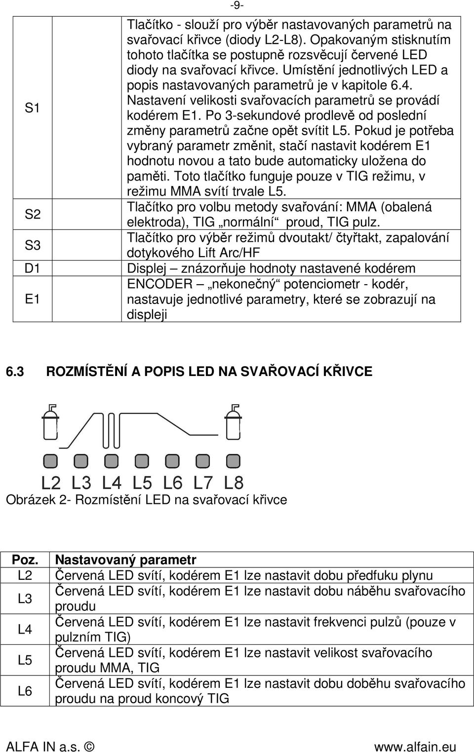 Nastavení velikosti svařovacích parametrů se provádí kodérem E1. Po 3-sekundové prodlevě od poslední změny parametrů začne opět svítit L5.