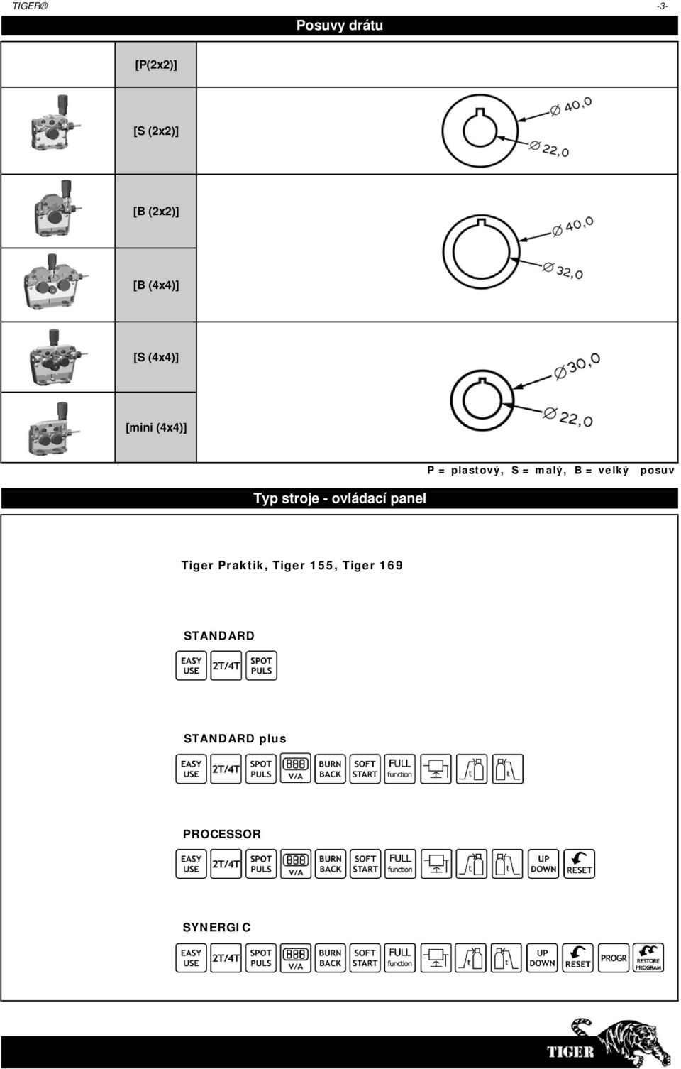 P = plastový, S = malý, B = velký posuv Tiger Praktik,