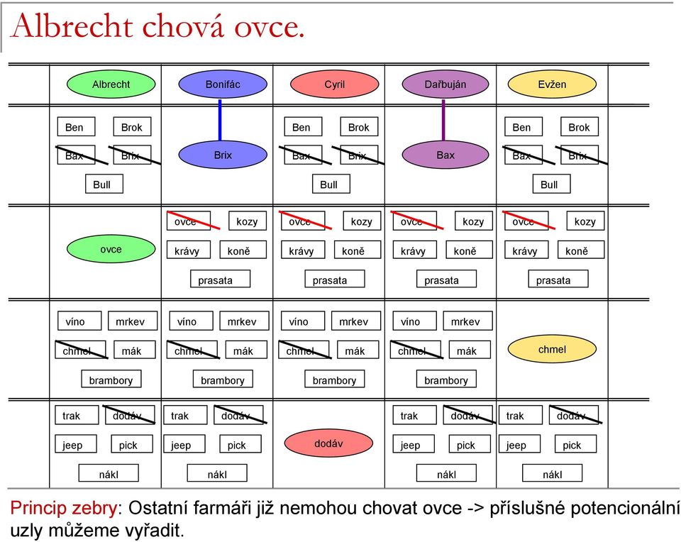 farmáři již nemohou chovat