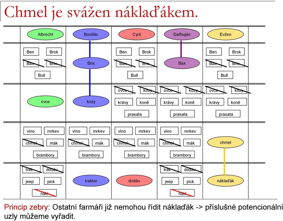 farmáři již nemohou řídit aďák ->