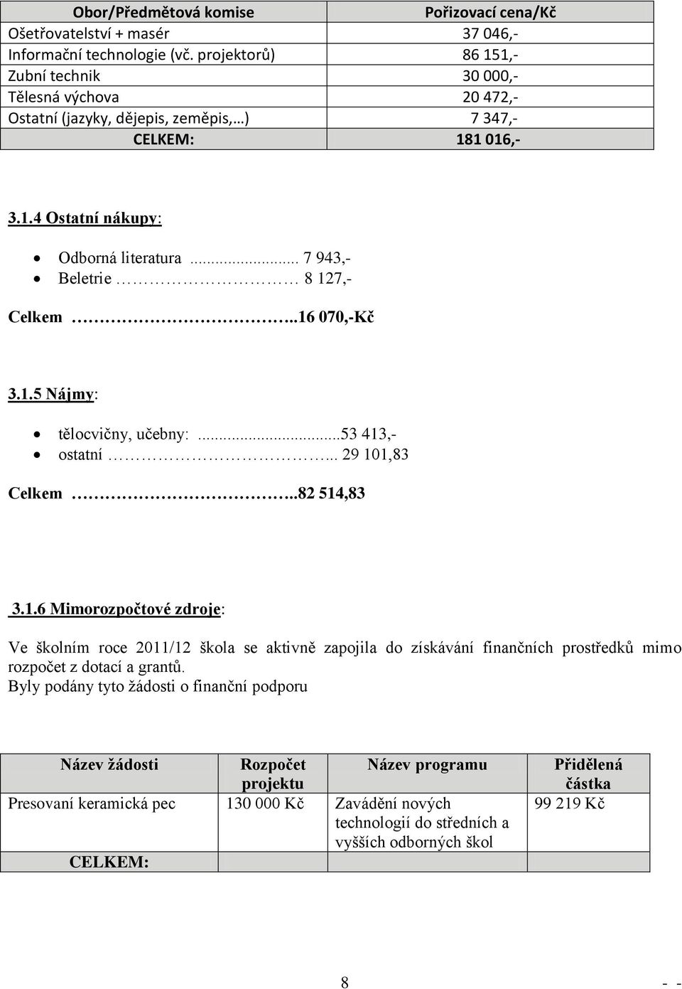 .. 7 943,- Beletrie 8 127,- Celkem..16 070,-Kč 3.1.5 Nájmy: tělocvičny, učebny:...53 413,- ostatní... 29 101,83 Celkem..82 514,83 3.1.6 Mimorozpočtové zdroje: Ve školním roce 2011/12 škola se aktivně zapojila do získávání finančních prostředků mimo rozpočet z dotací a grantů.