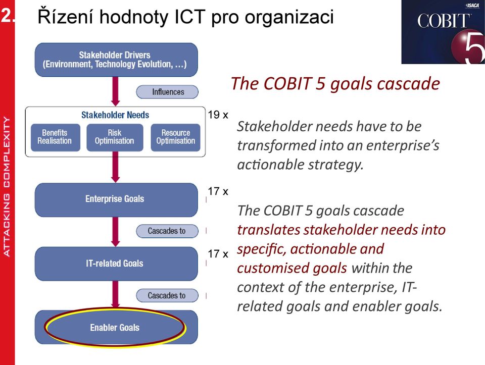 17 x 17 x The COBIT 5 goals cascade translates stakeholder needs into specifc,