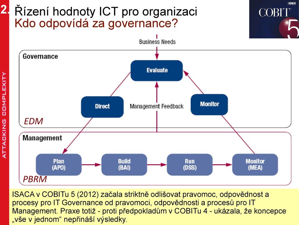 EDM PBRM ISACA v COBITu 5 (2012) začala striktně odlišovat pravomoc, odpovědnost a procesy