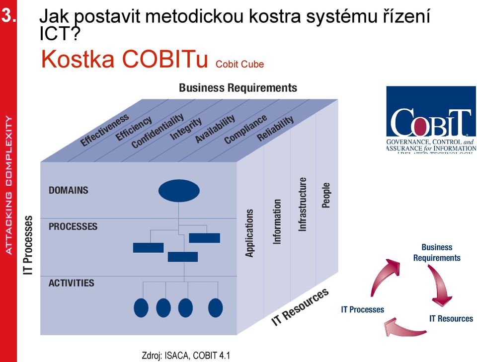 řízení ICT?