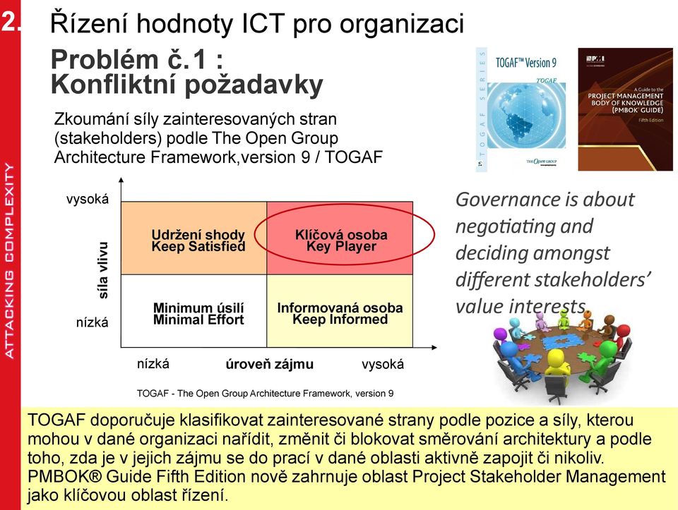 Player Minimum úsilí Minimal Effort Informovaná osoba Keep Informed nízká úroveň zájmu Governance is about negotatng and deciding amongst diferent stakeholders value interests.