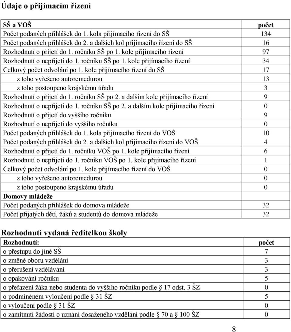 kole přijímacího řízení do SŠ 17 z toho vyřešeno autoremedurou 13 z toho postoupeno krajskému úřadu 3 Rozhodnutí o přijetí do 1. ročníku SŠ po 2.