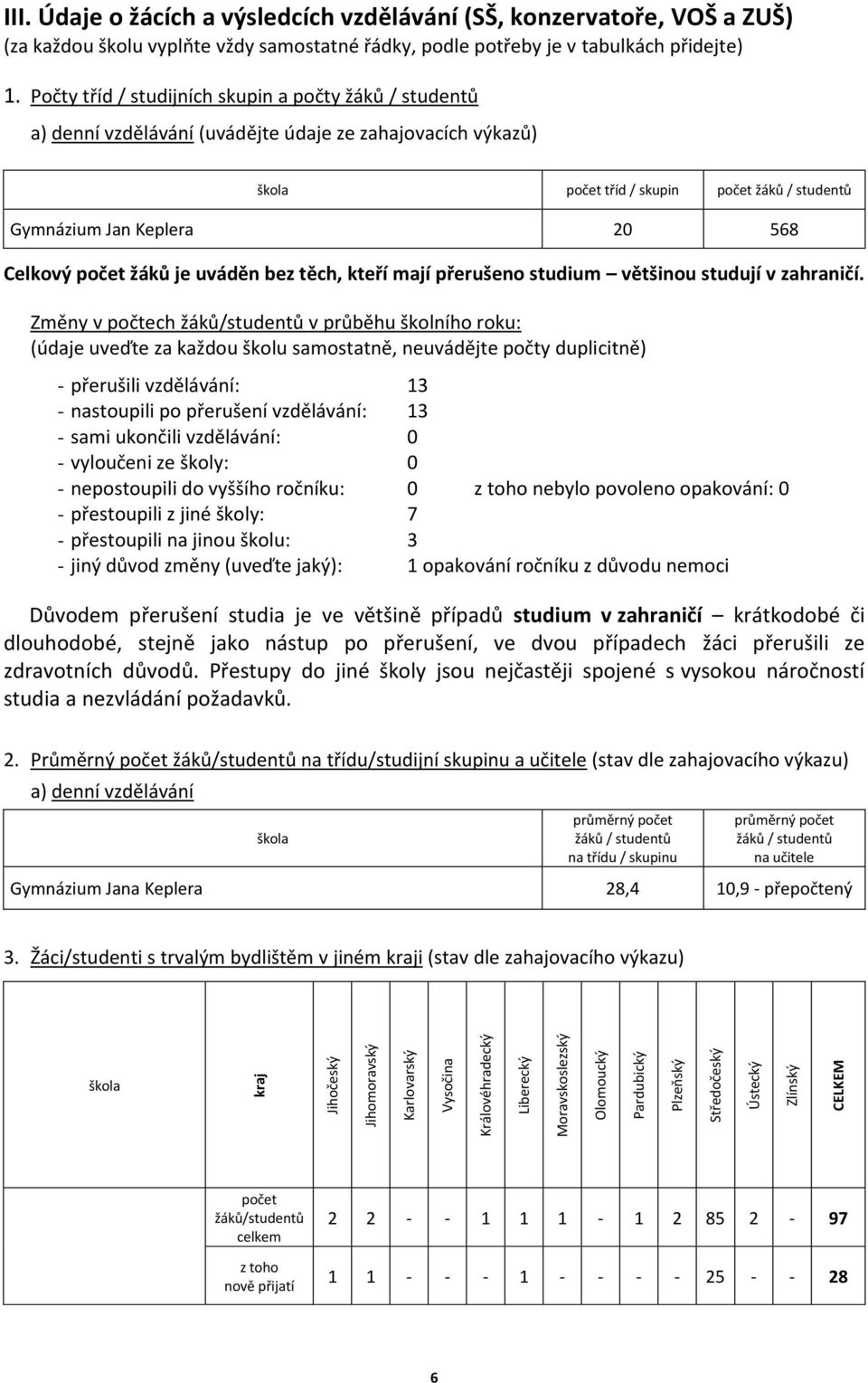 Počty tříd / studijních skupin a počty žáků / studentů a) denní vzdělávání (uvádějte údaje ze zahajovacích výkazů) škola počet tříd / skupin počet žáků / studentů Gymnázium Jan Keplera 20 568 Celkový