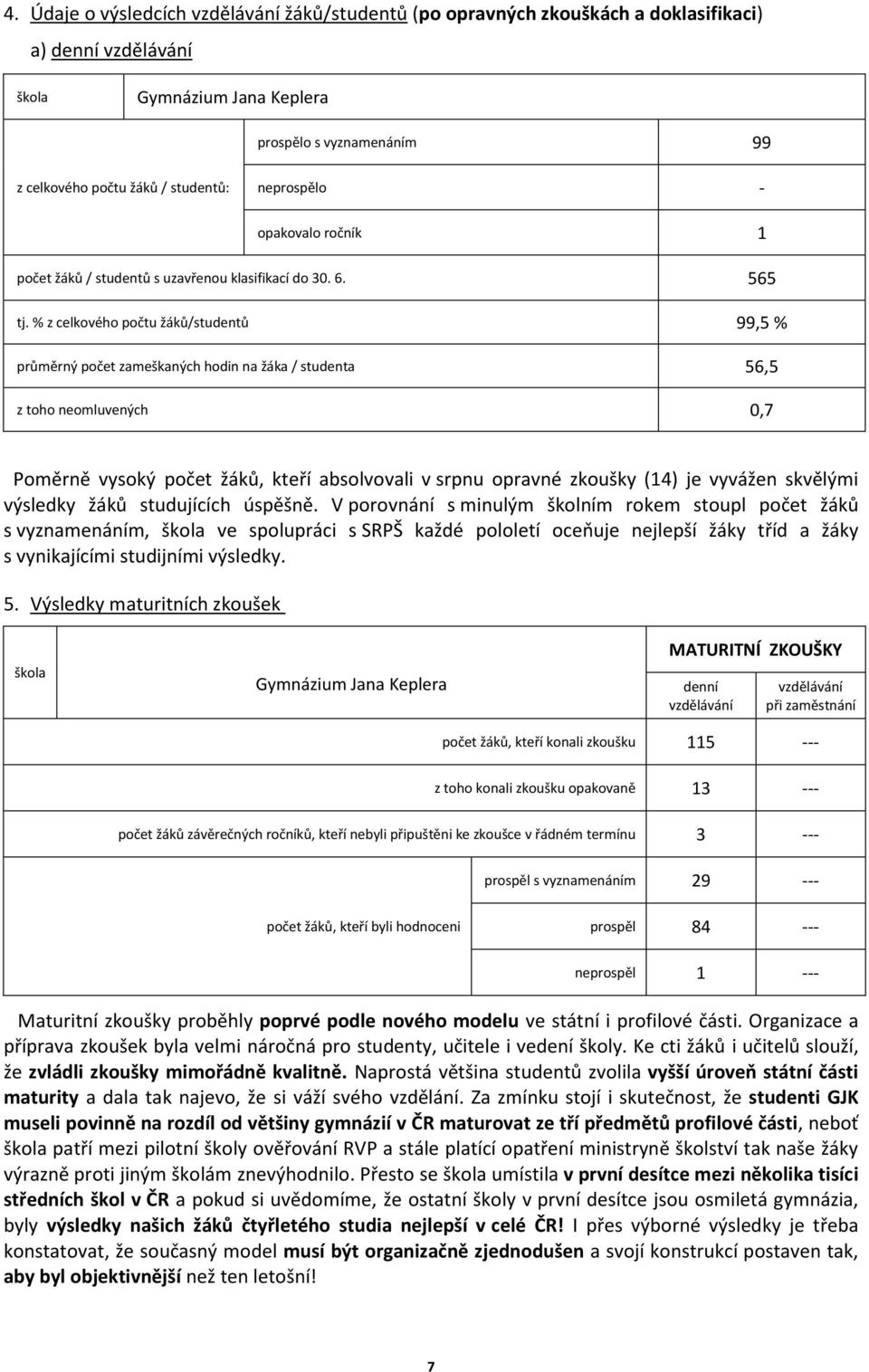 % z celkového počtu žáků/studentů 99,5 % průměrný počet zameškaných hodin na žáka / studenta 56,5 z toho neomluvených 0,7 Poměrně vysoký počet žáků, kteří absolvovali v srpnu opravné zkoušky (14) je