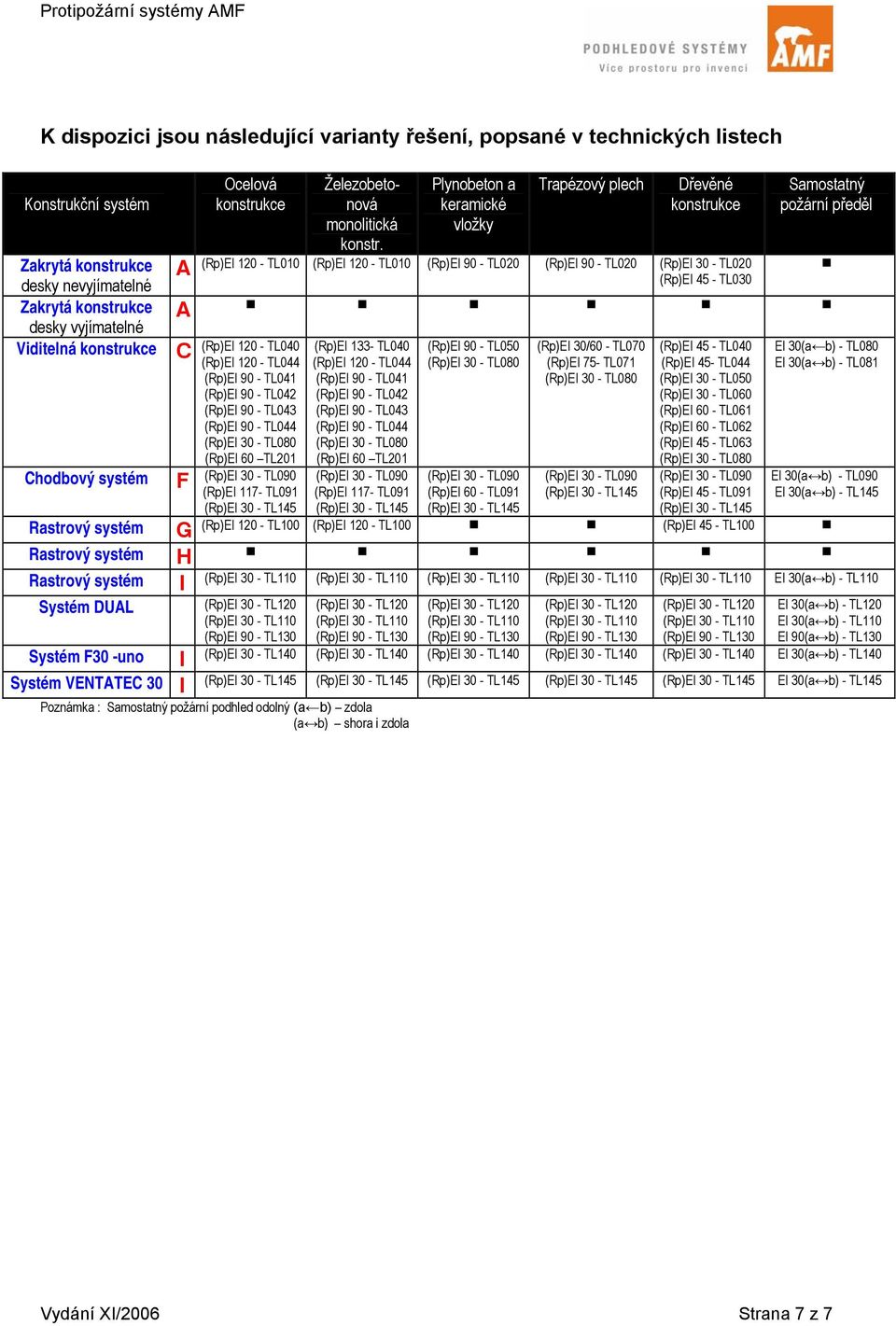 Plynobeton a keramické vložky Trapézový plech Dřevěné konstrukce Samostatný požární předěl (Rp)EI 120 - TL010 (Rp)EI 120 - TL010 (Rp)EI 90 - TL020 (Rp)EI 90 - TL020 (Rp)EI 30 - TL020 (Rp)EI 45 -