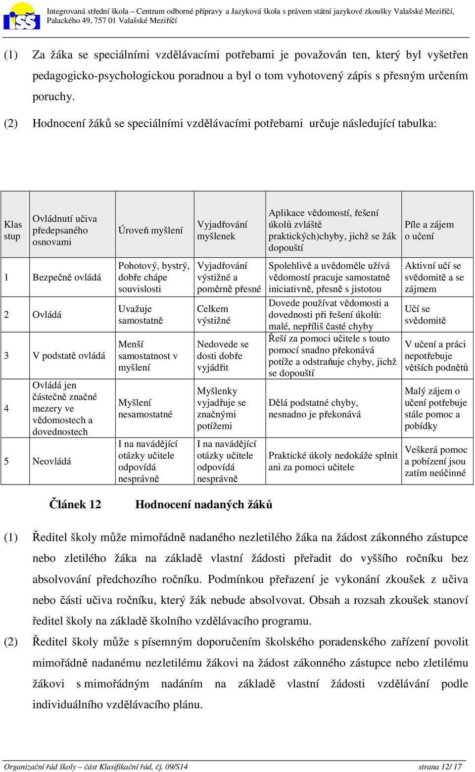 částečně značné mezery ve vědomostech a dovednostech 5 Neovládá Úroveň myšlení Pohotový, bystrý, dobře chápe souvislosti Uvažuje samostatně Menší samostatnost v myšlení Myšlení nesamostatné I na