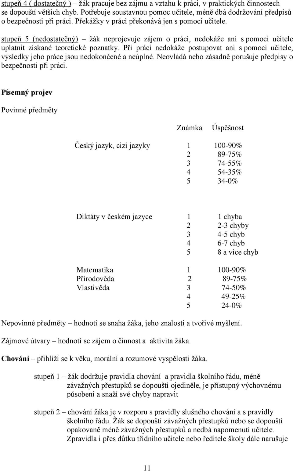 stupeň 5 (nedostatečný) ţák neprojevuje zájem o práci, nedokáţe ani s pomocí učitele uplatnit získané teoretické poznatky.