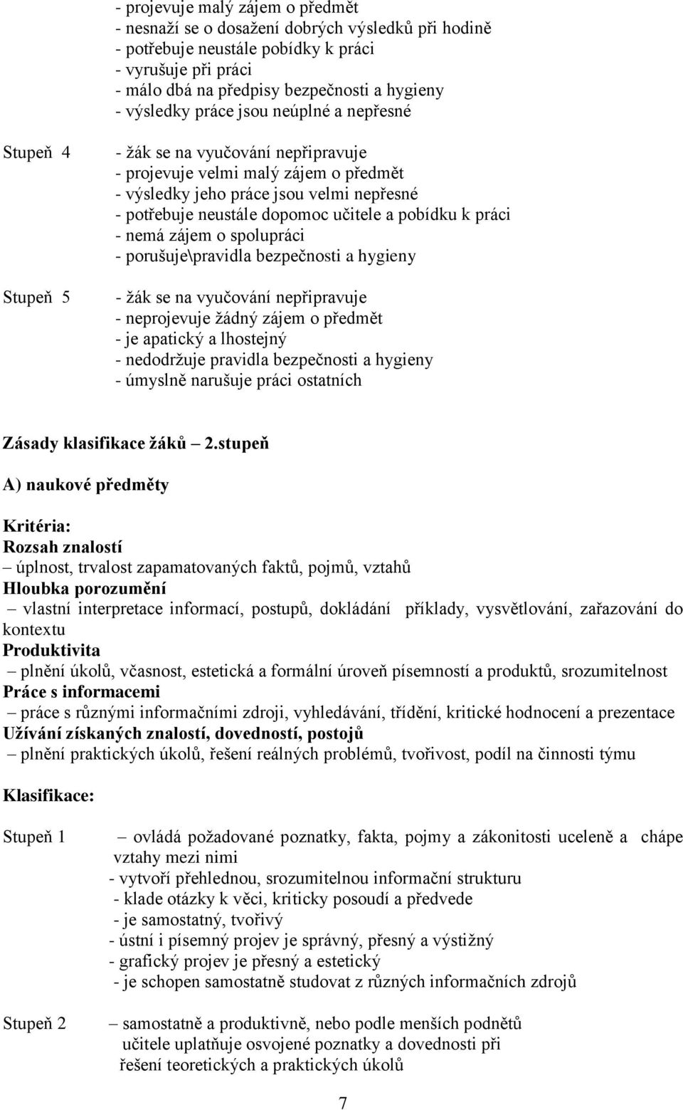 učitele a pobídku k práci - nemá zájem o spolupráci - porušuje\pravidla bezpečnosti a hygieny - žák se na vyučování nepřipravuje - neprojevuje žádný zájem o předmět - je apatický a lhostejný -