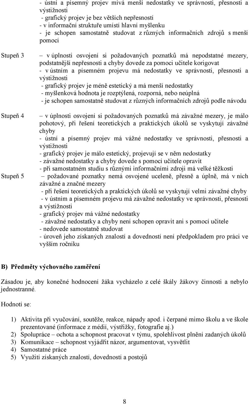 za pomoci učitele korigovat - v ústním a písemném projevu má nedostatky ve správnosti, přesnosti a výstižnosti - grafický projev je méně estetický a má menší nedostatky - myšlenková hodnota je