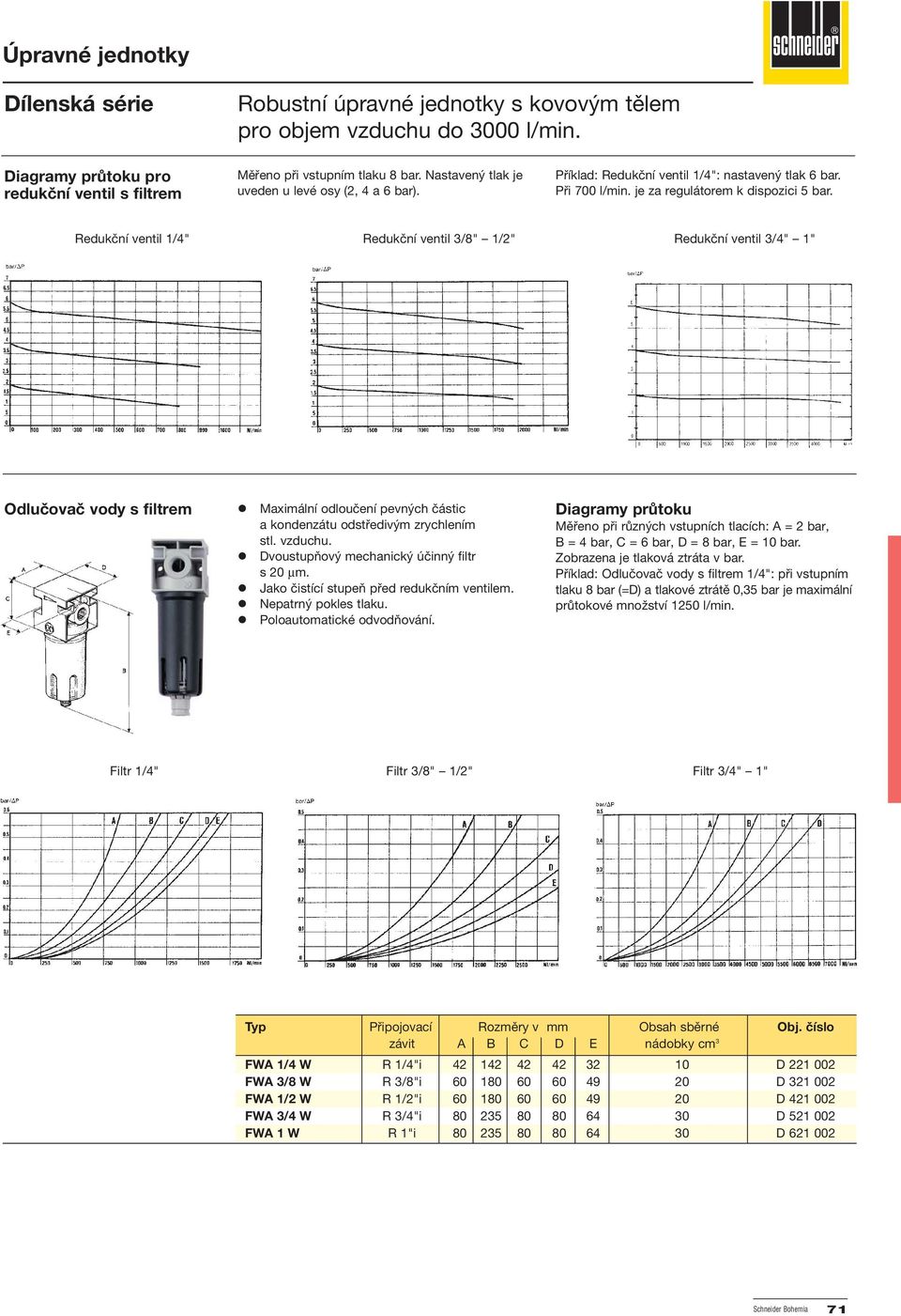 Redukční ventil 1/4" Redukční ventil 3/8" 1/2" Redukční ventil 3/4" 1" Odlučovač vody s filtrem Maximální odloučení pevných částic a kondenzátu odstředivým zrychlením stl. vzduchu.