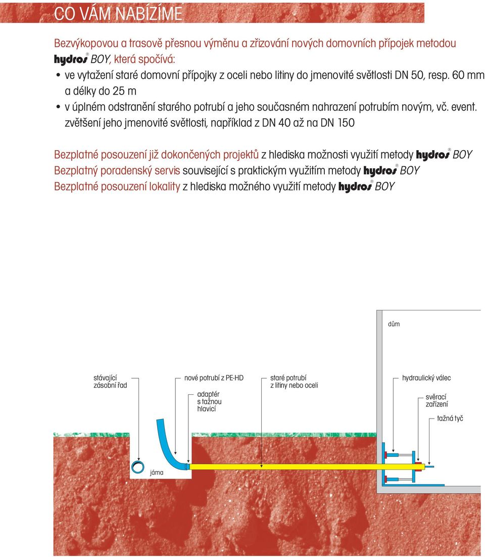 zvětšení jeho jmenovité světlosti, například z DN 40 až na DN 150 Bezplatné posouzení již dokončených projektů z hlediska možnosti využití metody hydros BOY Bezplatný poradenský servis související s