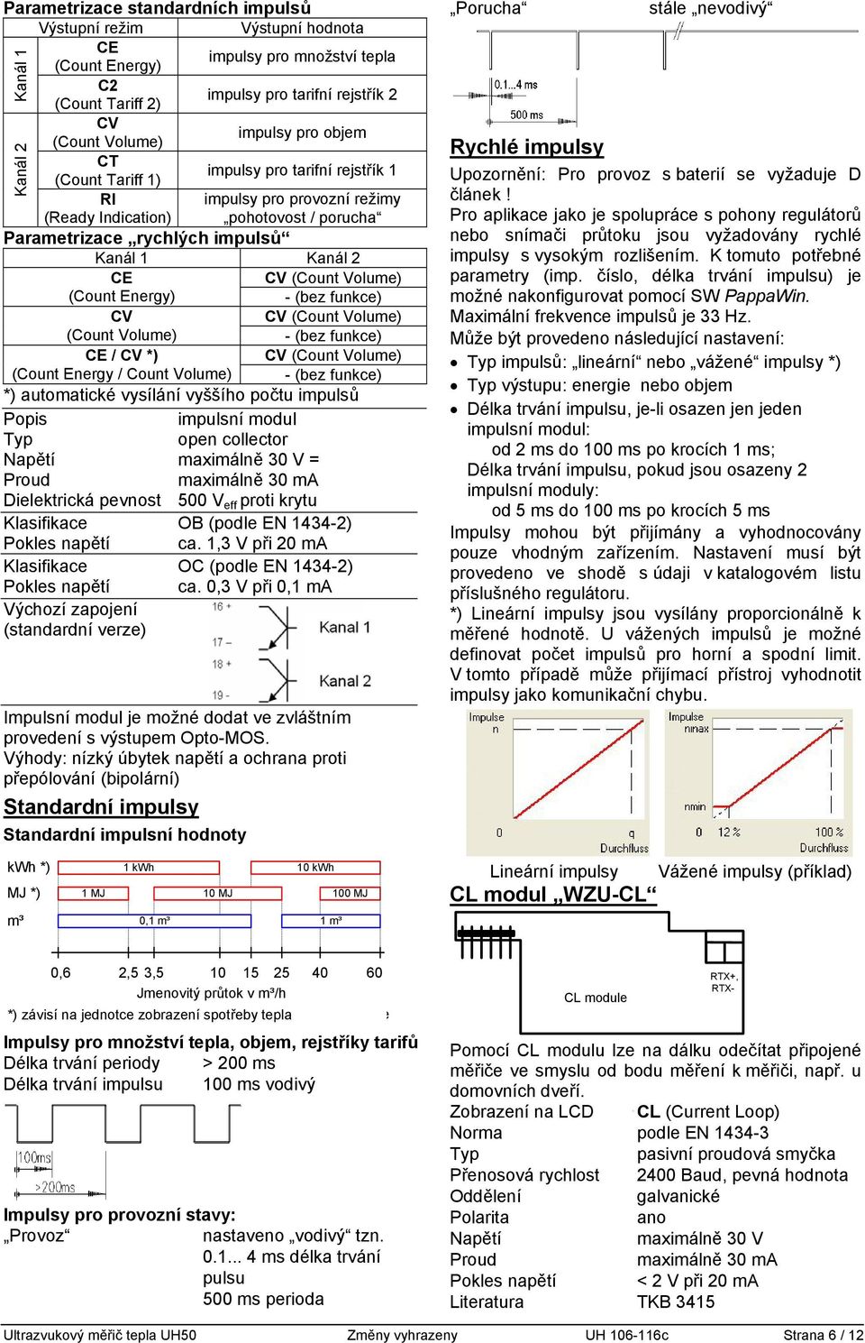 Energy) - (bez funkce) CV CV (Count Volume) (Count Volume) - (bez funkce) CE / CV *) CV (Count Volume) (Count Energy / Count Volume) - (bez funkce) *) automatické vysílání vyššího počtu impulsů Popis