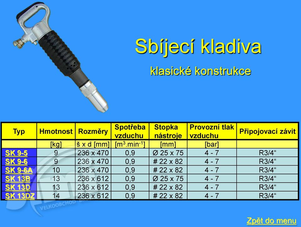 min -1 ] [mm] [bar] SK 9-5 9 236 x 470 0,9 Ø 25 x 75 4-7 R3/4 SK 9-6 9 236 x 470 0,9 # 22 x 82 4-7 R3/4 SK