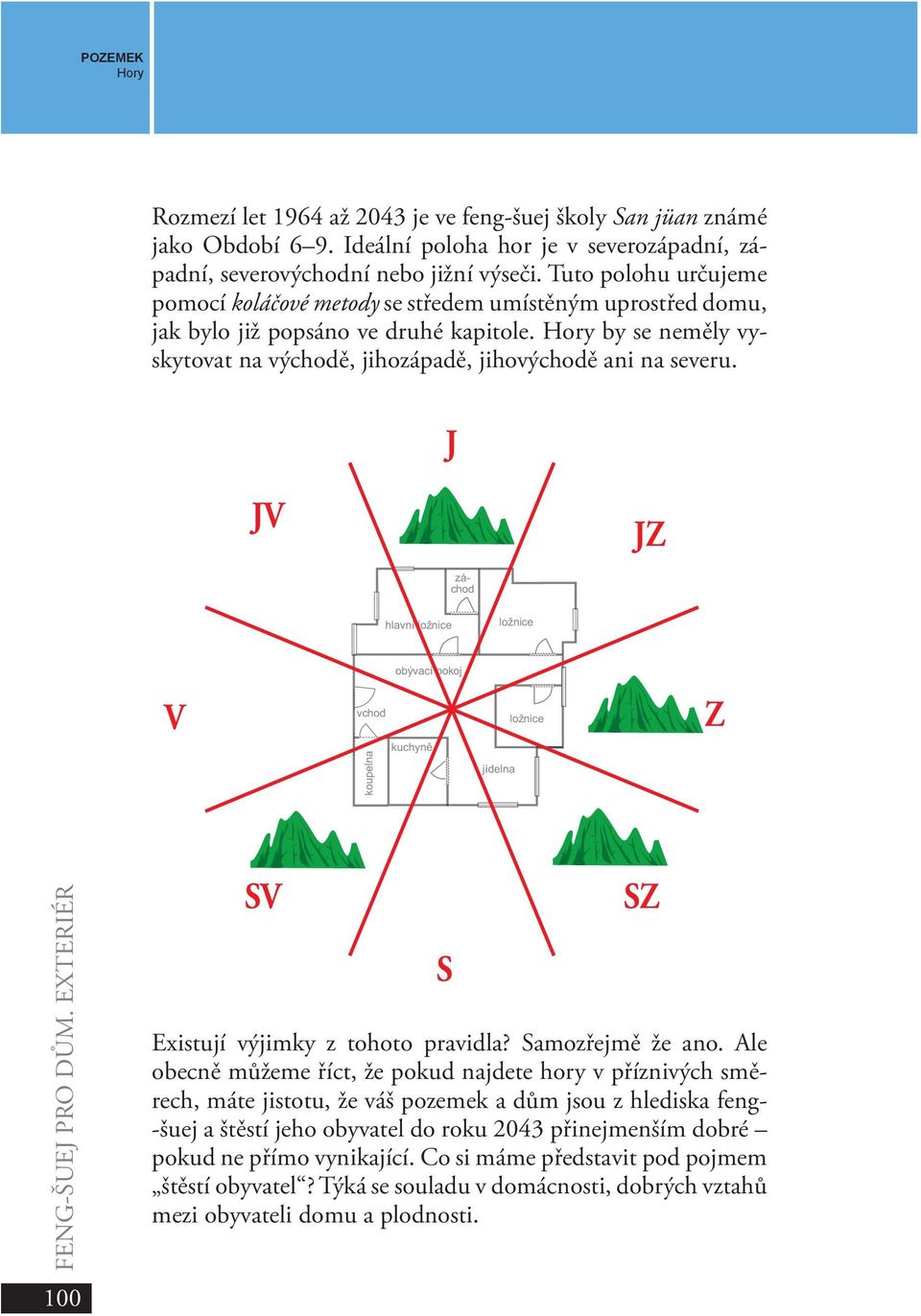 J JV JZ záchod hlavní ložnice ložnice obývací pokoj V vchod koupelna kuchyně jídelna ložnice Z FENG-ŠUEJ PRO DŮM. EXTERIÉR 100 SV S SZ Existují výjimky z tohoto pravidla? Samozřejmě že ano.