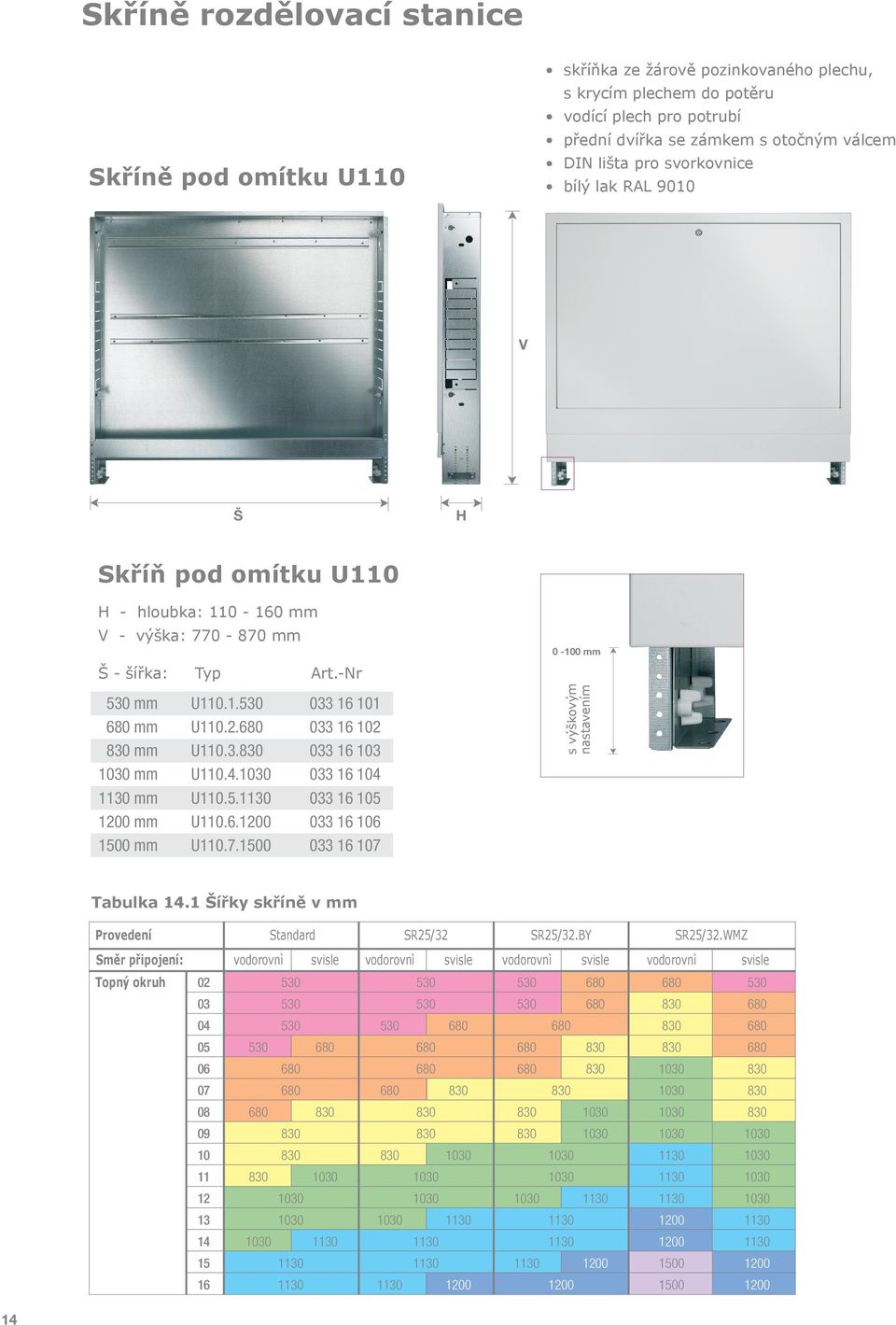 .80 0 16 10 100 mm U110..100 0 16 10 110 mm U110.5.110 0 16 105 100 mm U110.6.100 0 16 106 1500 mm U110.7.1500 0 16 107 0-100 mm s výškovým nastavením Tabulka 1.