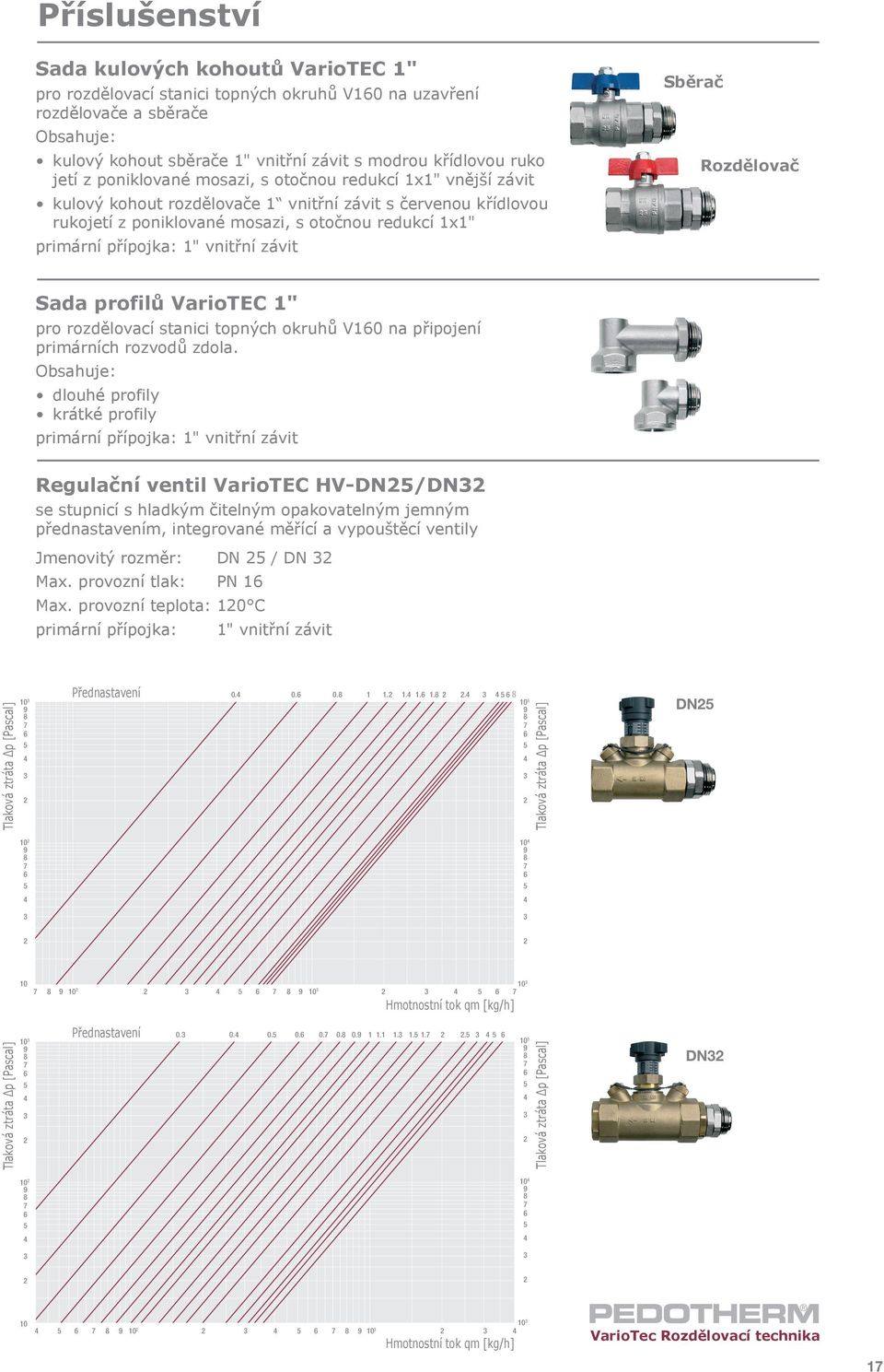 1" vnitřní závit Sběrač Rozdělovač Sada profilů VarioTEC 1" pro rozdělovací stanici topných okruhů V160 na připojení primárních rozvodů zdola.