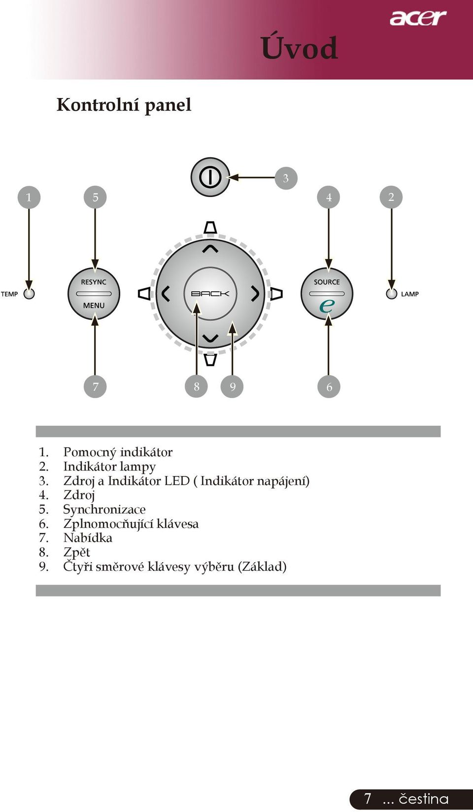 Zdroj a Indikátor LED ( Indikátor napájení) 4. Zdroj 5.