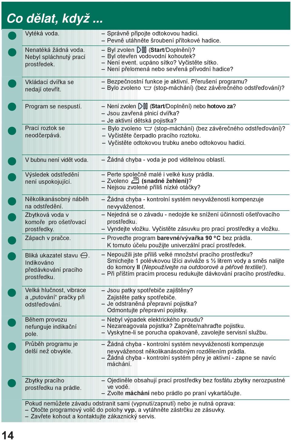 Bylo zvoleno (stop-máchání) (bez závěrečného odstřeďování)? Program se nespustí. Není zvolen (Start/Doplnění) nebo hotovo za? Jsou zavřená plnicí dvířka? Je aktivní dětská pojistka?