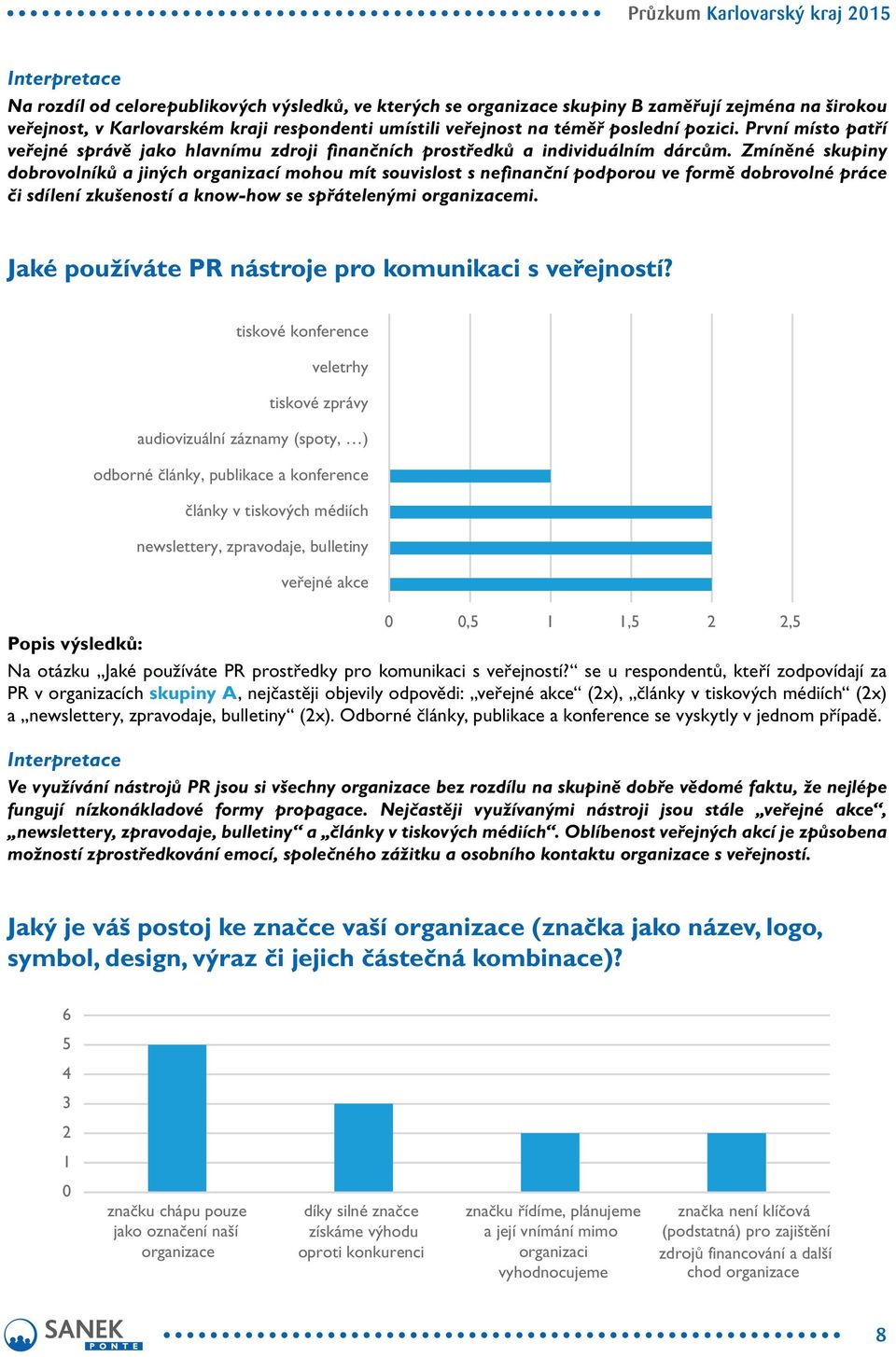 Zmíněné skupiny dobrovolníků a jiných organizací mohou mít souvislost s nefinanční podporou ve formě dobrovolné práce či sdílení zkušeností a know-how se spřátelenými organizacemi.