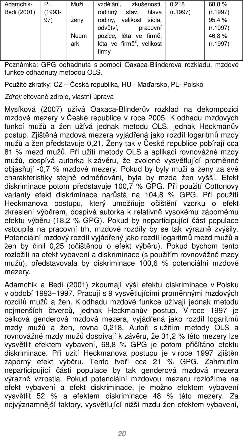 Použité zkratky: CZ Česká republika, HU - Maďarsko, PL- Polsko Zdroj: citované zdroje, vlastní úprava Mysíková (2007) užívá Oaxaca-Blinderův rozklad na dekopozici zdové ezery v České republice v roce