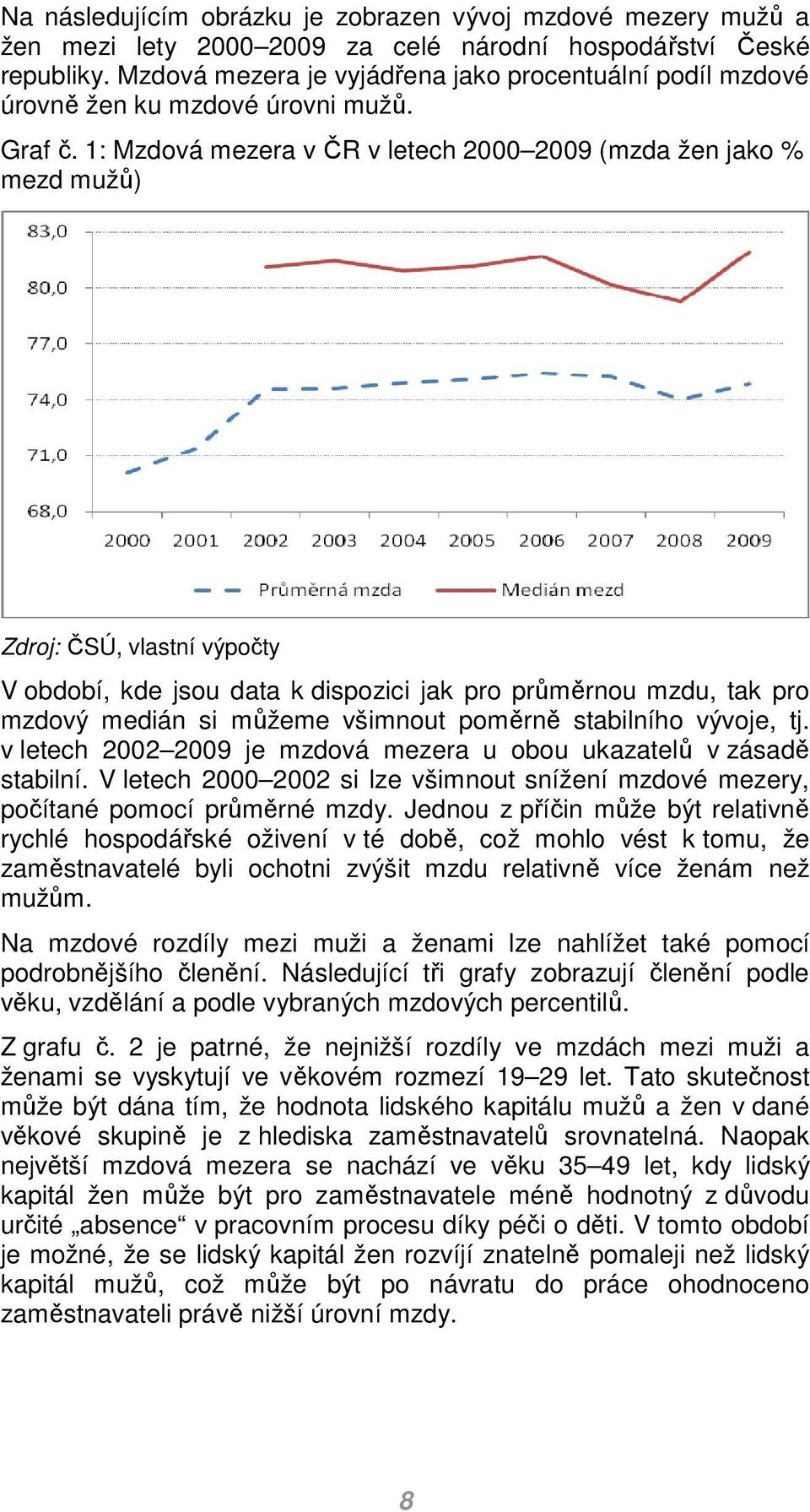 1: Mzdová ezera v ČR v letech 2000 2009 (zda žen jako % ezd užů) Zdroj: ČSÚ, vlastní výpočty V období, kde jsou data k dispozici jak pro průěrnou zdu, tak pro zdový edián si ůžee všinout poěrně