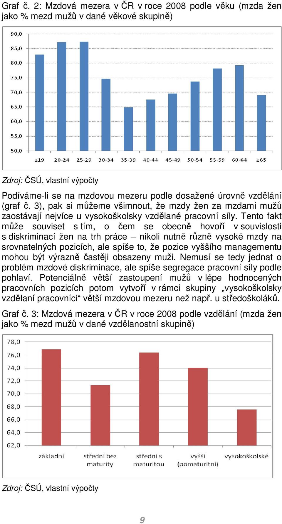 Tento akt ůže souviset s tí, o če se obecně hovoří v souvislosti s diskriinací žen na trh práce nikoli nutně různě vysoké zdy na srovnatelných pozicích, ale spíše to, že pozice vyššího anageentu ohou