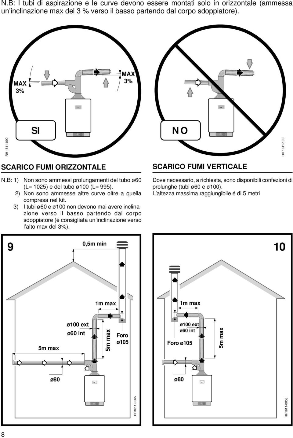 MAX 3% MAX 3% 1 2 3 4 5 6 7 SINO RH 1611-090 RH 1611-100 SCARICO FUMI ORIZZONTALE N.B: 1) Non sono ammessi prolungamenti del tubo ø60 (L= 1025) e del tubo ø100 (L= 995).