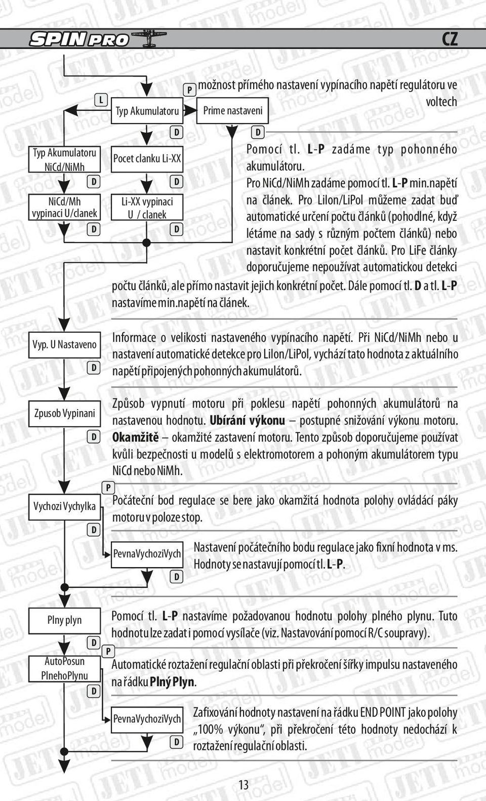 ro LiFe články doporučujeme nepoužívat automatickou detekci počtu článků, ale přímo nastavit jejich konkrétní počet. ále pomocí tl. a tl. L nastavíme min.napětí na článek.