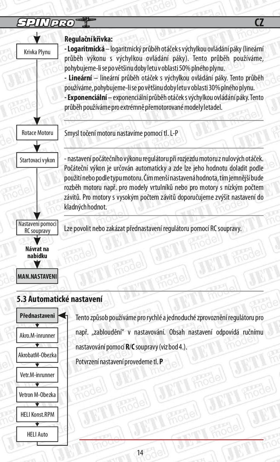 Tento průběh používáme, pohybujemeli se po většinu doby letu v oblasti 30% plného plynu. Exponenciální exponenciální průběh otáček s výchylkou ovládání páky.