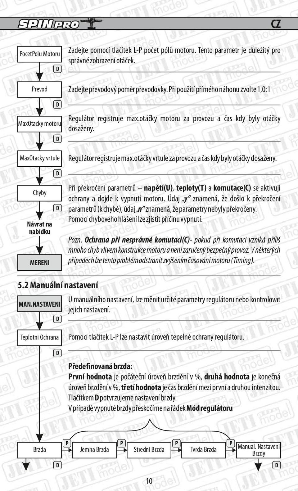 otáčky vrtule za provozu a čas kdy byly otáčky dosaženy. Chyby Návrat na nabídku ři překročení parametrů napětí(u), teploty(t) a komutace(c) se aktivují ochrany a dojde k vypnutí motoru.