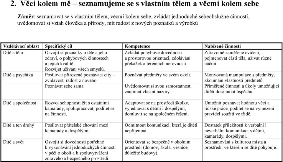 kvalitě. Zvládat pohybové dovednosti a prostorovou orientaci, zdolávání překážek a terénních nerovností.