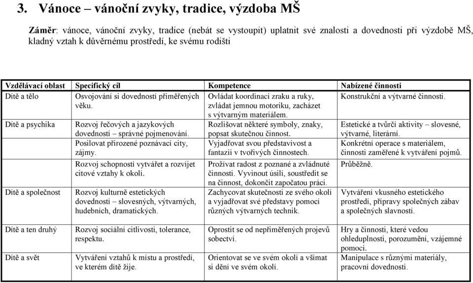zvládat jemnou motoriku, zacházet s výtvarným materiálem.