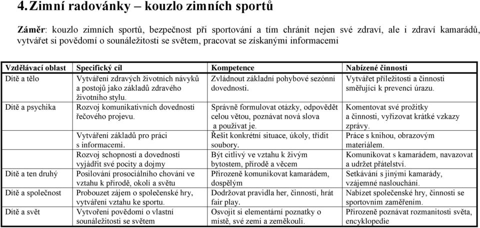 Zvládnout základní pohybové sezónní dovednosti. Dítě a psychika Dítě a ten druhý Dítě a společnost Dítě a svět Rozvoj komunikativních dovedností řečového projevu.