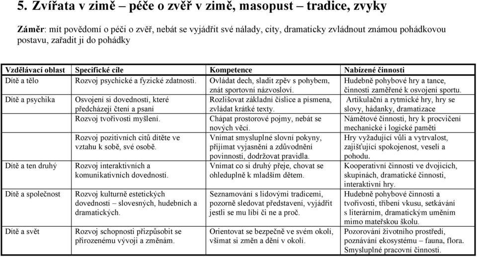 Hudebně pohybové hry a tance, činnosti zaměřené k osvojení sportu. Dítě a psychika Osvojení si dovedností, které předcházejí čtení a psaní Rozlišovat základní číslice a písmena, zvládat krátké texty.