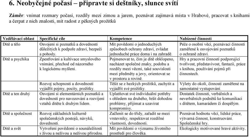 Mít povědomí o jednoduchých způsobech ochrany zdraví, zvládat jednoduché práce doma i na zahradě. o ochraně zdraví.