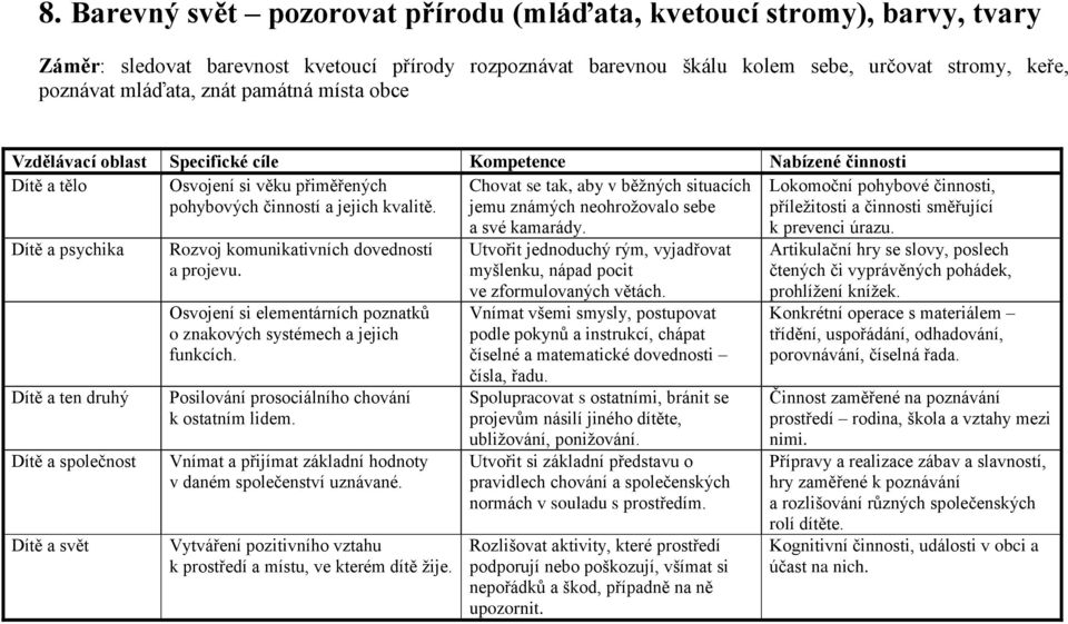 pohybových činností a jejich kvalitě.