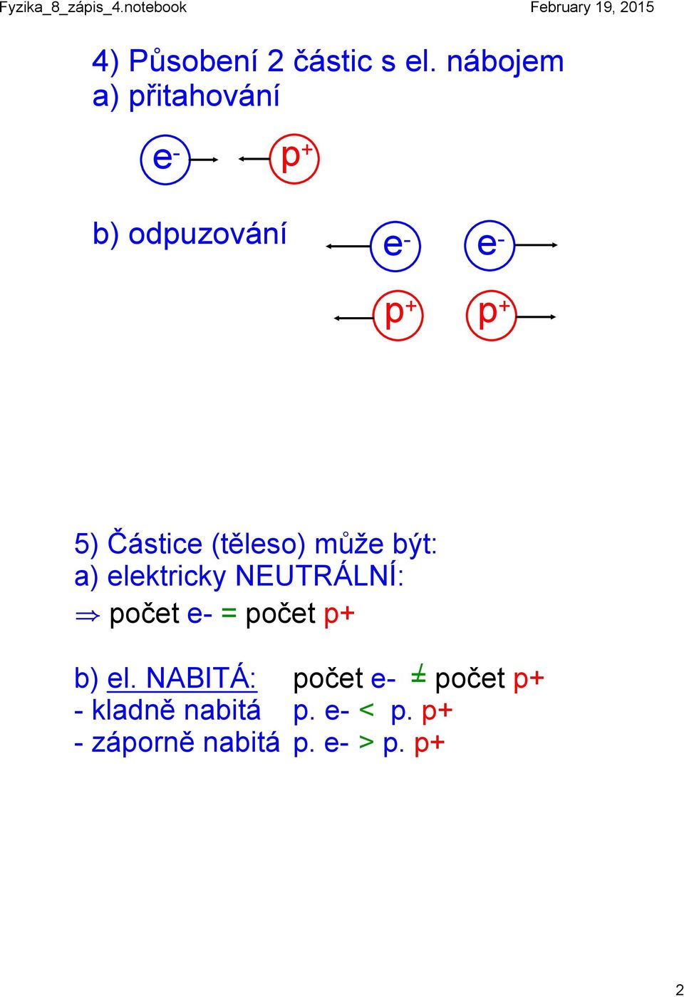 Částice (těleso) může být: a) elektricky NEUTRÁLNÍ: počet e =