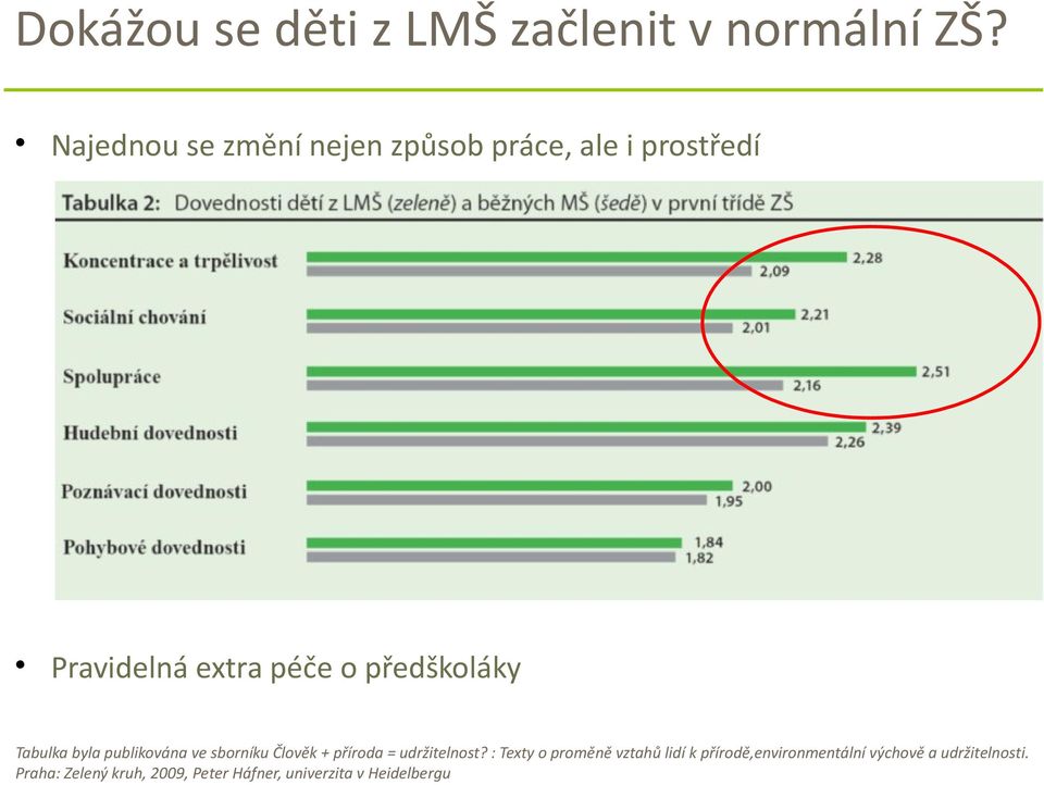 předškoláky Tabulka byla publikována ve sborníku Člověk + příroda = udržitelnost?