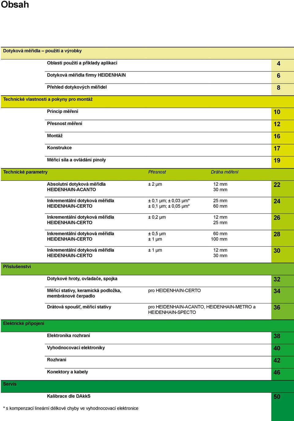 Inkrementální dotyková měřidla HEIDENHAIN-CERTO ± 0,1 µm; ± 0,03 µm* ± 0,1 µm; ± 0,05 µm* 25 mm 60 mm 24 Inkrementální dotyková měřidla HEIDENHAIN-CERTO ± 0,2 µm 12 mm 25 mm 26 Inkrementální dotyková