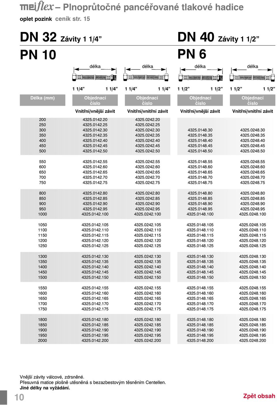 závit Vnitøní/vnitøní závit 250 4325.0142.20 4325.0142.25 4325.0142.30 4325.0142.35 4325.0142.40 4325.0142.45 4325.0142.50 4325.0242.20 4325.0242.25 4325.0242.30 4325.0242.35 4325.0242.40 4325.0242.45 4325.0242.50 4325.0148.