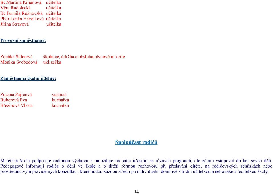 Zuzana Zajícová Ruberová Eva Březinová Vlasta vedoucí kuchařka kuchařka Spoluúčast rodičů Mateřská škola podporuje rodinnou výchovu a umožňuje rodičům účastnit se různých programů, dle zájmu