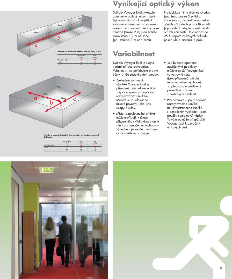 To znamená, že v typické chodbě (široké 2 m) jsou svítidla rozmístěna 7,2 m od sebe (při instalaci 3 m nad zemí). Variabilnost Svítidlo Voyager Exel je stejně variabilní jako stavebnice.