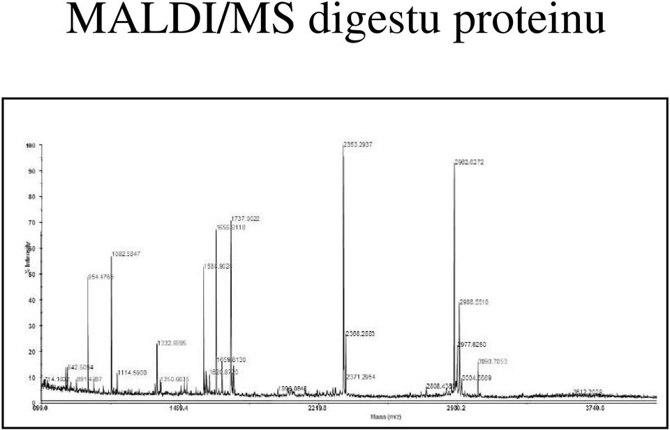 proteinu