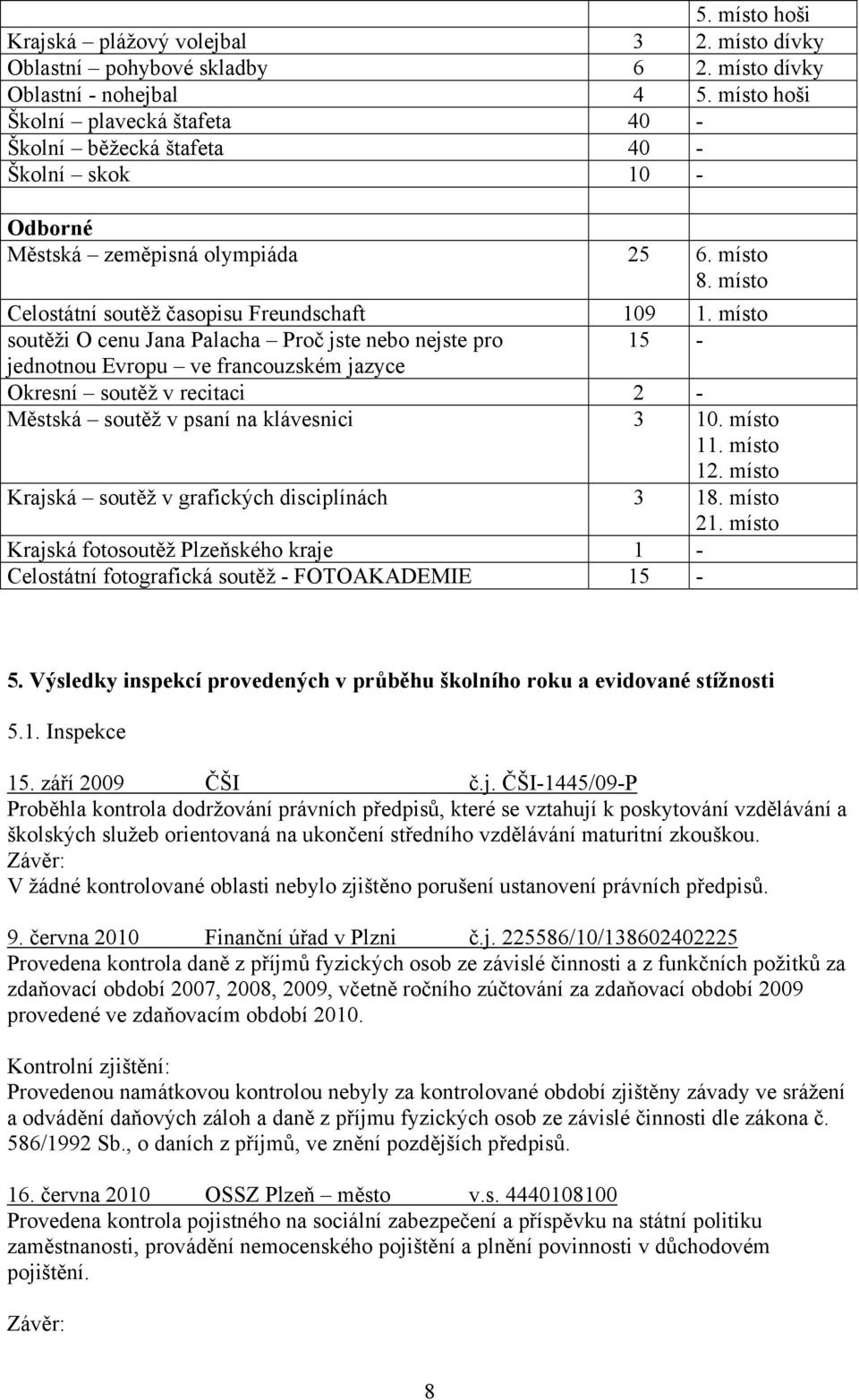 místo soutěži O cenu Jana Palacha Proč jste nebo nejste pro 15 - jednotnou Evropu ve francouzském jazyce Okresní soutěž v recitaci 2 - Městská soutěž v psaní na klávesnici 3 10. místo 11. místo 12.