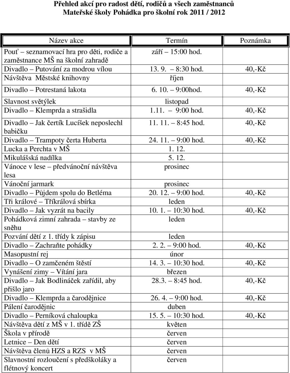 40,-Kč Slavnost světýlek listopad Divadlo Klemprda a strašidla 1.11. 9:00 hod. 40,-Kč Divadlo Jak čertík Lucíšek neposlechl 11. 11. 8:45 hod. 40,-Kč babičku Divadlo Trampoty čerta Huberta 24. 11. 9:00 hod. 40,-Kč Lucka a Perchta v MŠ 1.