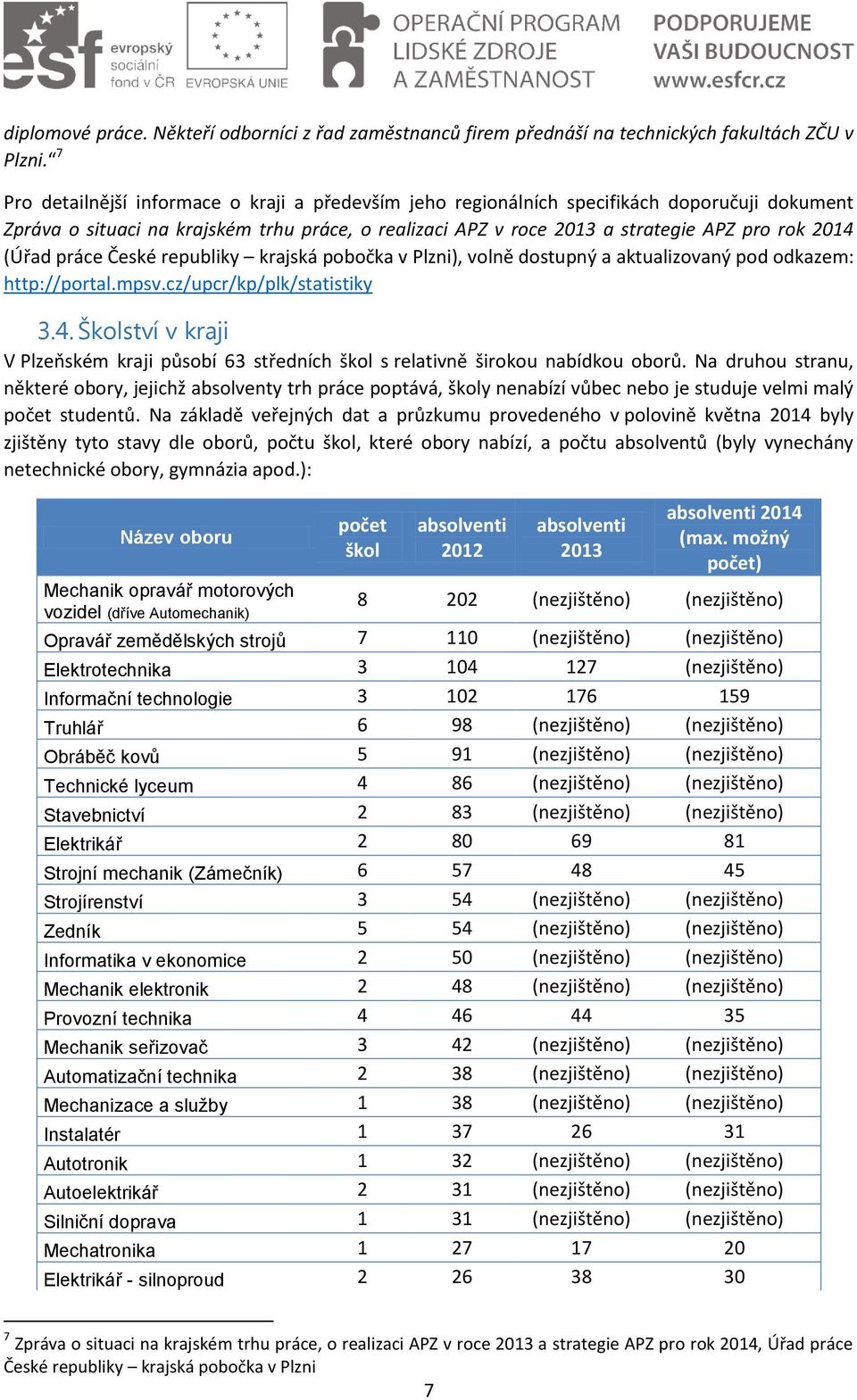 práce České republiky krajská pobočka v Plzni), volně dostupný a aktualizovaný pod odkazem: http://portal.mpsv.cz/upcr/kp/plk/statistiky 3.4.